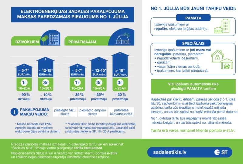 SADALESTIKLS.LV
